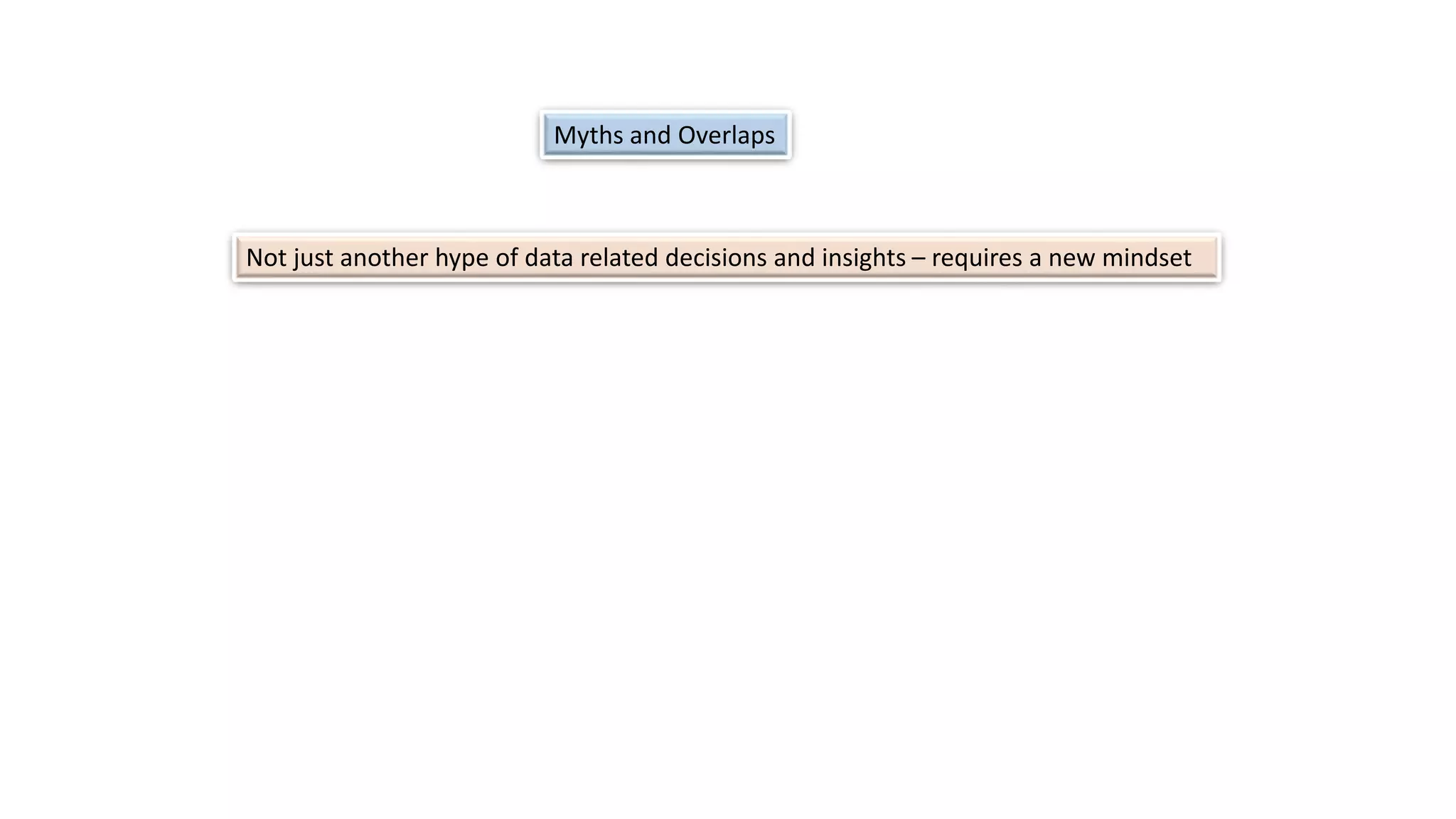 Myths and Overlaps
Not just another hype of data related decisions and insights – requires a new mindset
 