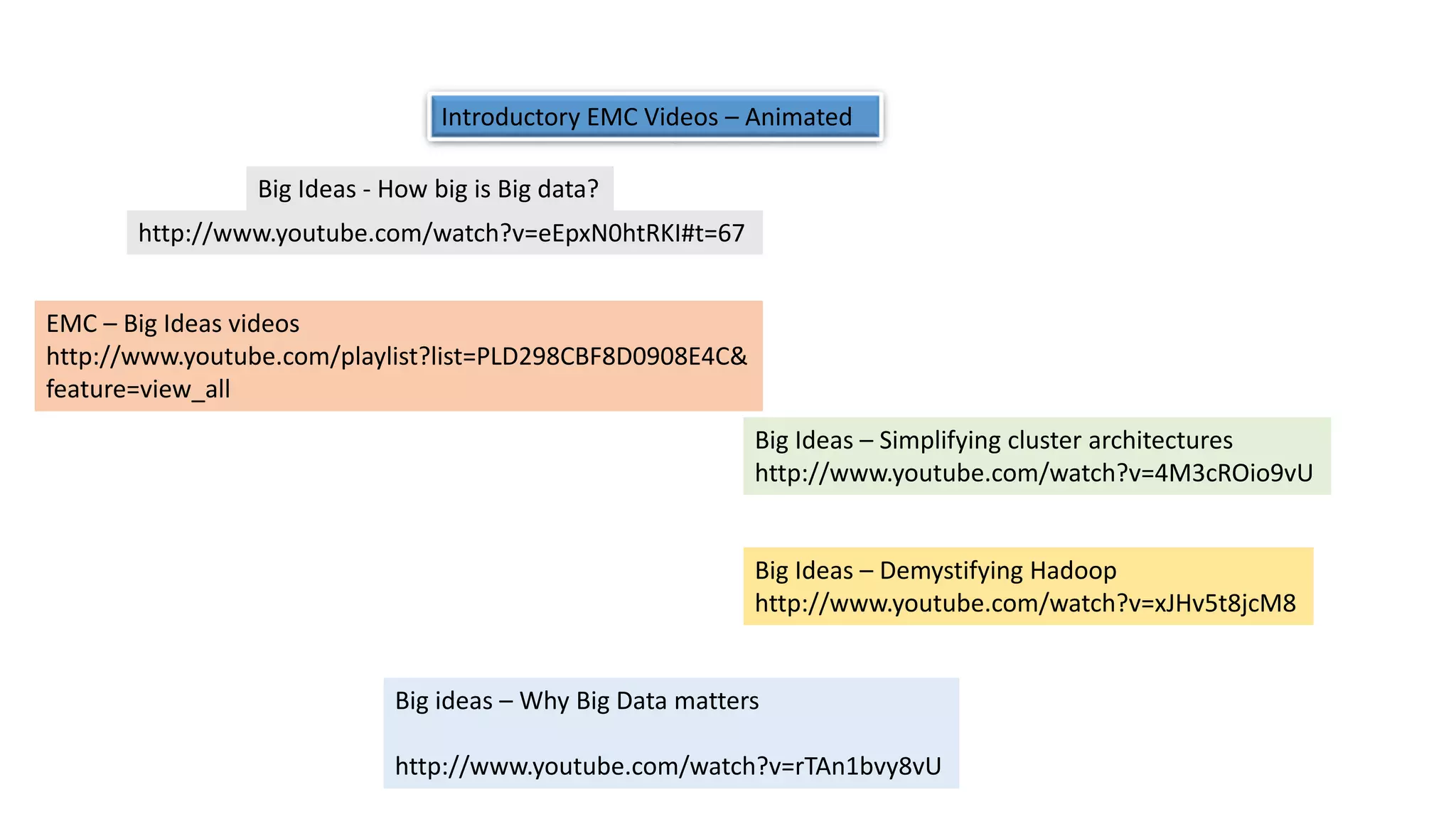 Introductory EMC Videos – Animated
http://www.youtube.com/watch?v=eEpxN0htRKI#t=67
Big Ideas – Simplifying cluster architectures
http://www.youtube.com/watch?v=4M3cROio9vU
Big Ideas - How big is Big data?
Big ideas – Why Big Data matters
http://www.youtube.com/watch?v=rTAn1bvy8vU
Big Ideas – Demystifying Hadoop
http://www.youtube.com/watch?v=xJHv5t8jcM8
EMC – Big Ideas videos
http://www.youtube.com/playlist?list=PLD298CBF8D0908E4C&
feature=view_all
 