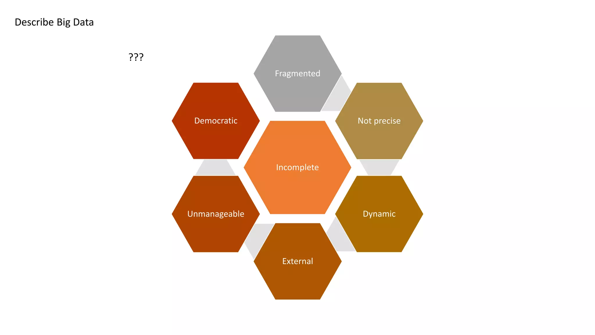 Describe Big Data
Incomplete
Fragmented
Not precise
Dynamic
External
Unmanageable
Democratic
???
 