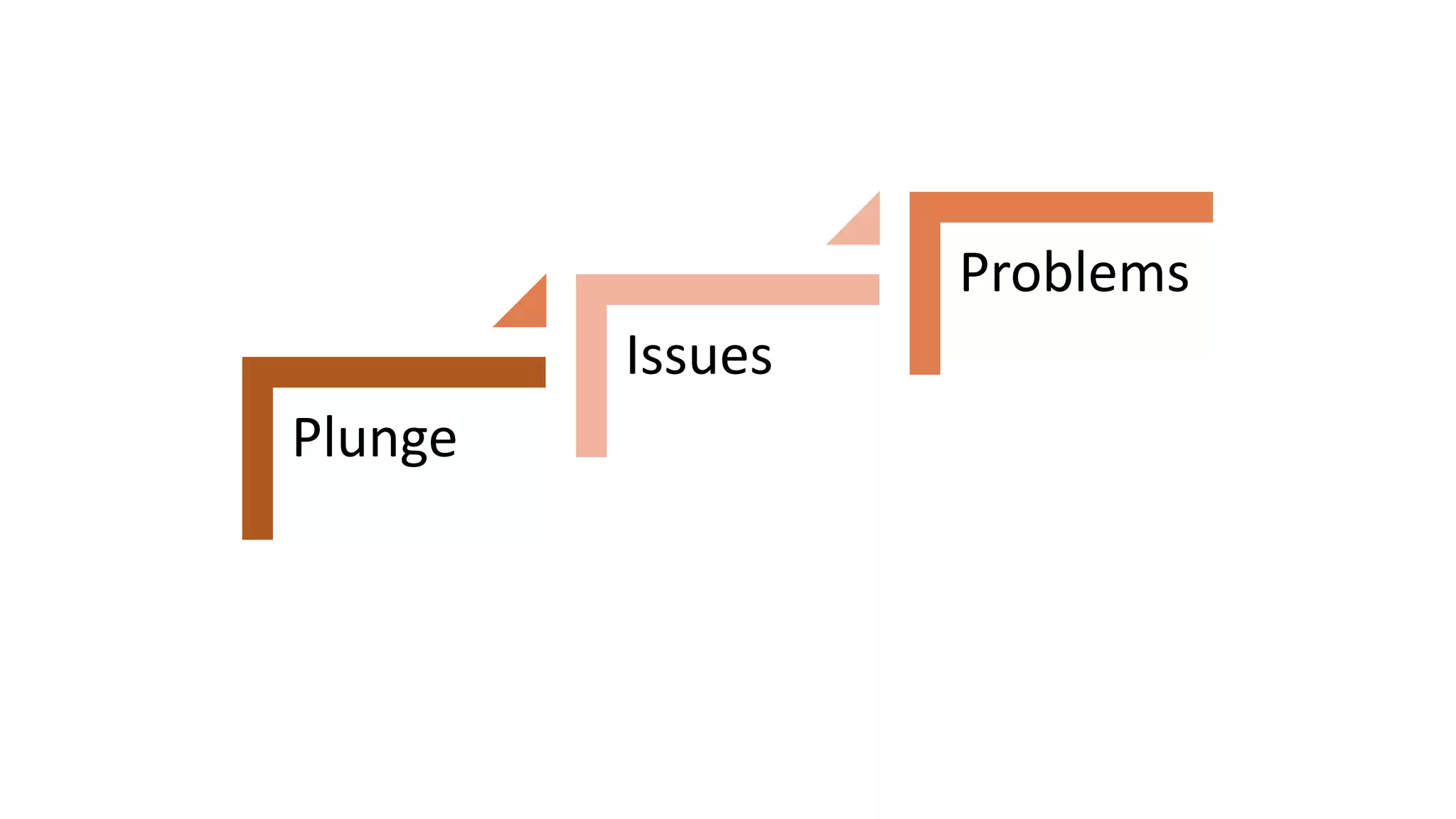 Plunge
Issues
Problems
 