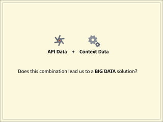 API Data + Context Data


Does this combination lead us to a BIG DATA solution?
 