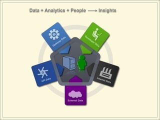 Data + Analytics + People   Insights
 