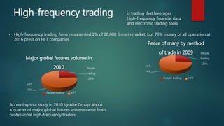 High-frequency trading is trading that leverages
high-frequency financial data
and electronic trading tools
• High-frequency trading firms represented 2% of 20,000 firms in market, but 73% money of all operation at
2016 press on HFT companies
People
trading
26%
HFT
74%
Peace of many by method
of trade in 2009
People trading HFT
According to a study in 2010 by Aite Group, about
a quarter of major global futures volume came from
professional high-frequency traders
People
trading
24%
HFT
76%
Major global futures volume in
2010
People trading HFT
 