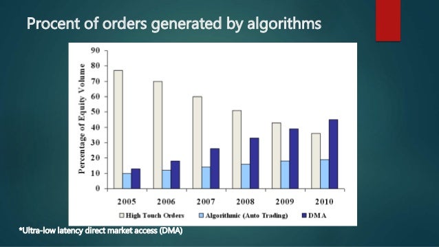 Big data forex trading