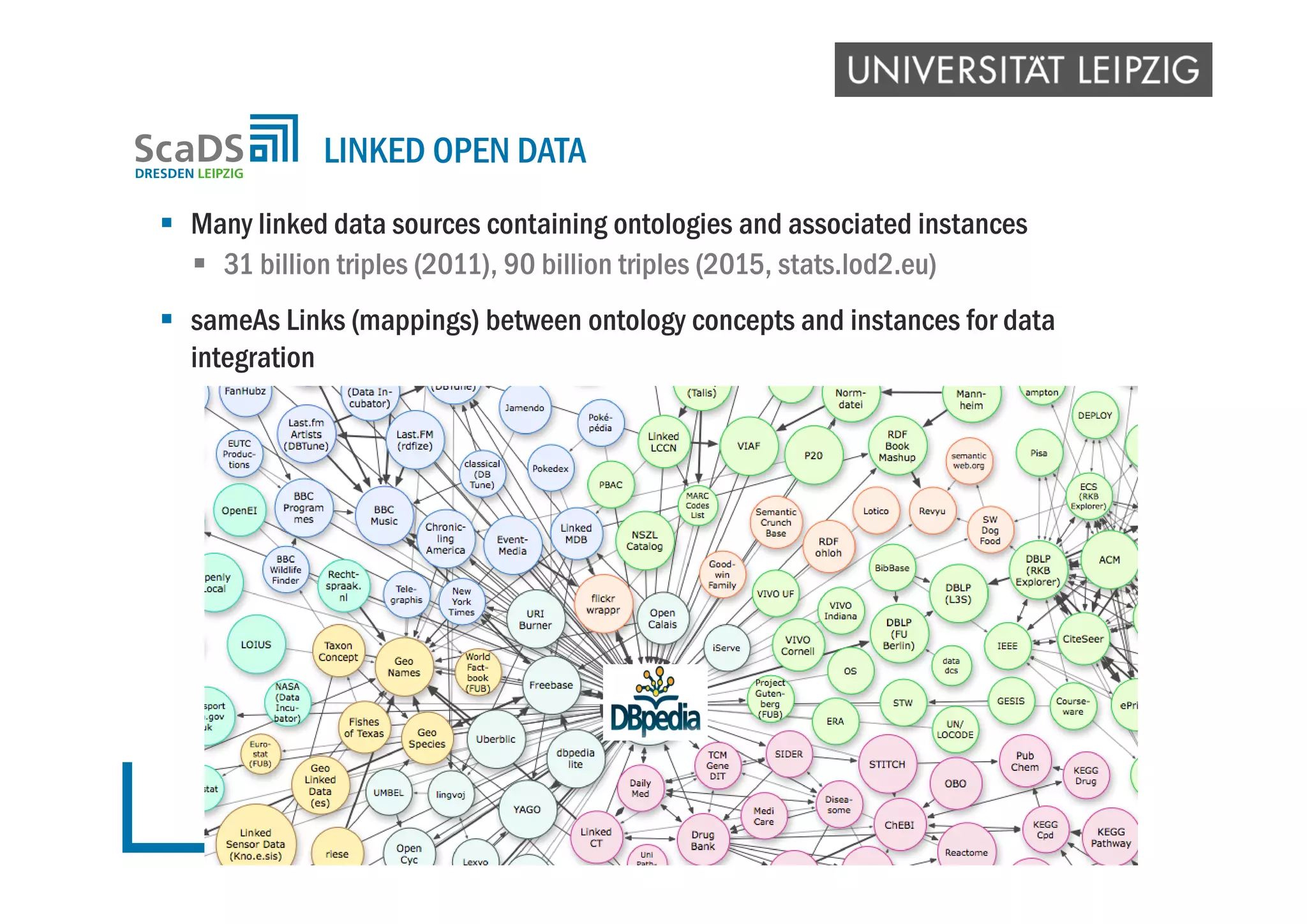  Many linked data sources containing ontologies and associated instances
 31 billion triples (2011), 90 billion triples (2015, stats.lod2.eu)
 sameAs Links (mappings) between ontology concepts and instances for data
integration
LINKED OPEN DATA
 