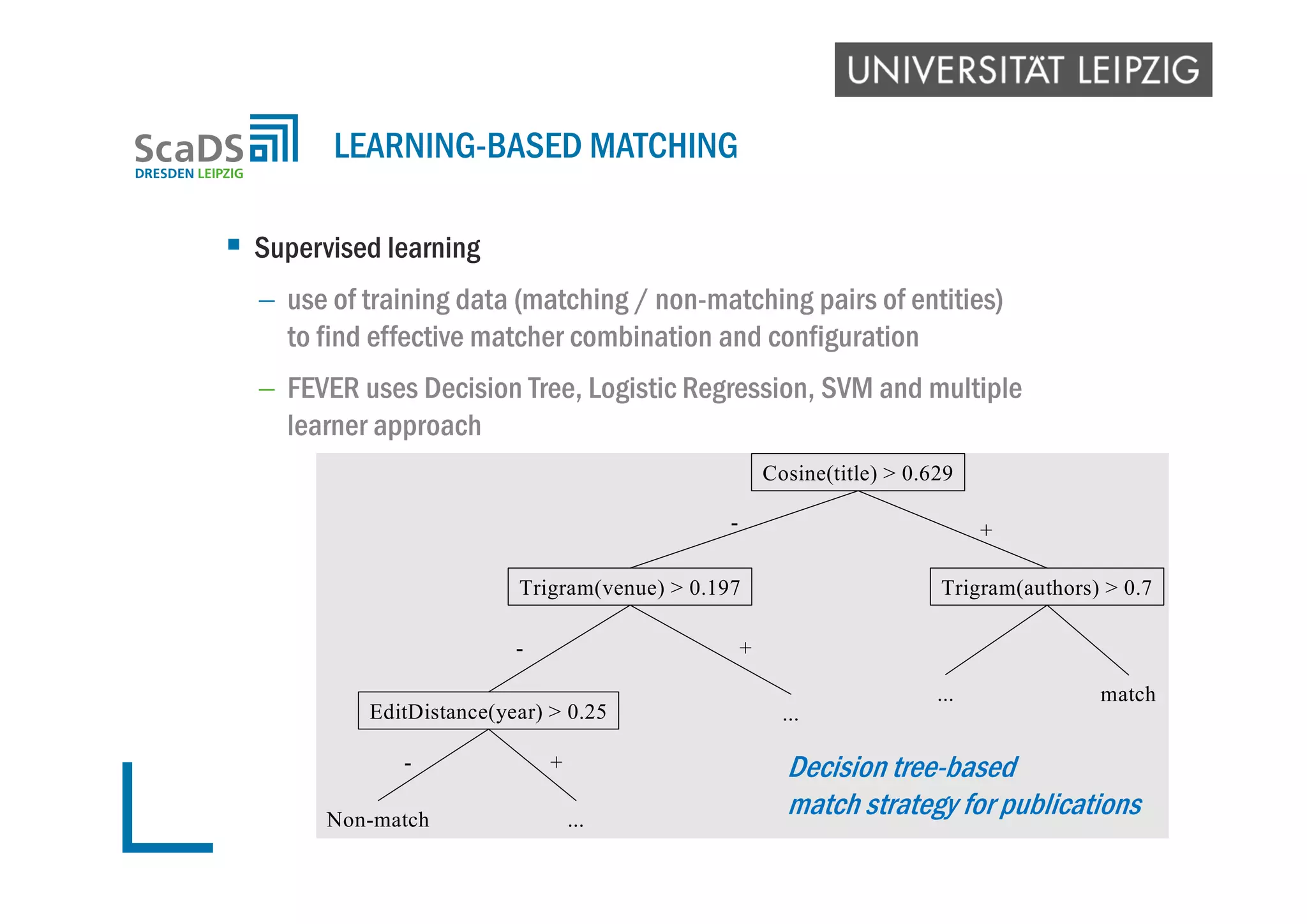  Supervised learning
 use of training data (matching / non-matching pairs of entities)
to find effective matcher combination and configuration
 FEVER uses Decision Tree, Logistic Regression, SVM and multiple
learner approach
LEARNING-BASED MATCHING
Cosine(title) > 0.629
Trigram(authors) > 0.7
match
Trigram(venue) > 0.197
+-
...
EditDistance(year) > 0.25 ...
- +
Non-match
-
...
+ Decision tree-based
match strategy for publications
 