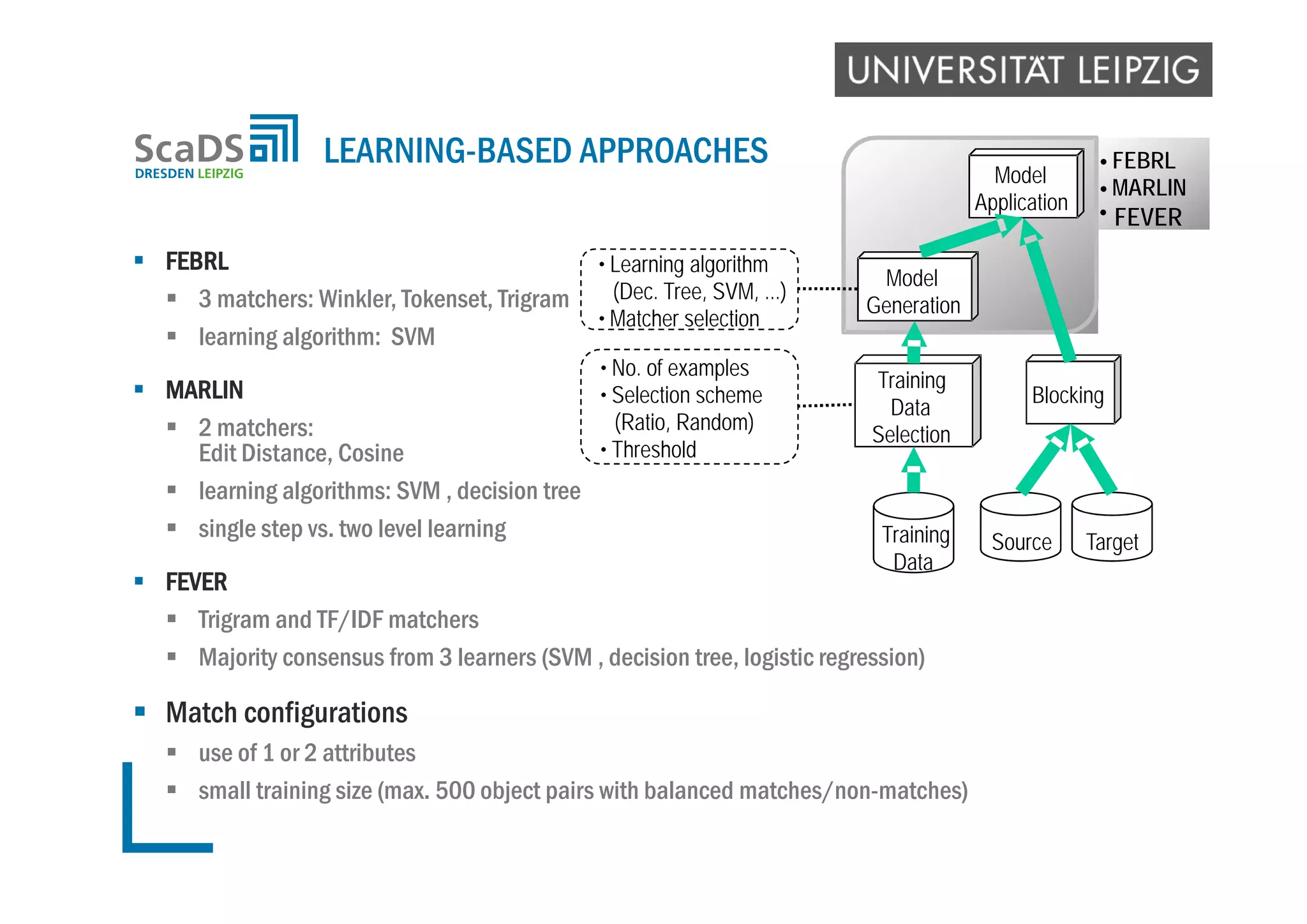  FEBRL
 3 matchers: Winkler, Tokenset, Trigram
 learning algorithm: SVM
 MARLIN
 2 matchers:
Edit Distance, Cosine
 learning algorithms: SVM , decision tree
 single step vs. two level learning
 FEVER
 Trigram and TF/IDF matchers
 Majority consensus from 3 learners (SVM , decision tree, logistic regression)
 Match configurations
 use of 1 or 2 attributes
 small training size (max. 500 object pairs with balanced matches/non-matches)
LEARNING-BASED APPROACHES
FEVER•
• FEBRL
• MARLIN
Model
Generation
Training
Data
Selection
Blocking
Training
Data
Source Target
• No. of examples
• Selection scheme
(Ratio, Random)
• Threshold
• Learning algorithm
(Dec. Tree, SVM, ...)
• Matcher selection
Model
Application
 