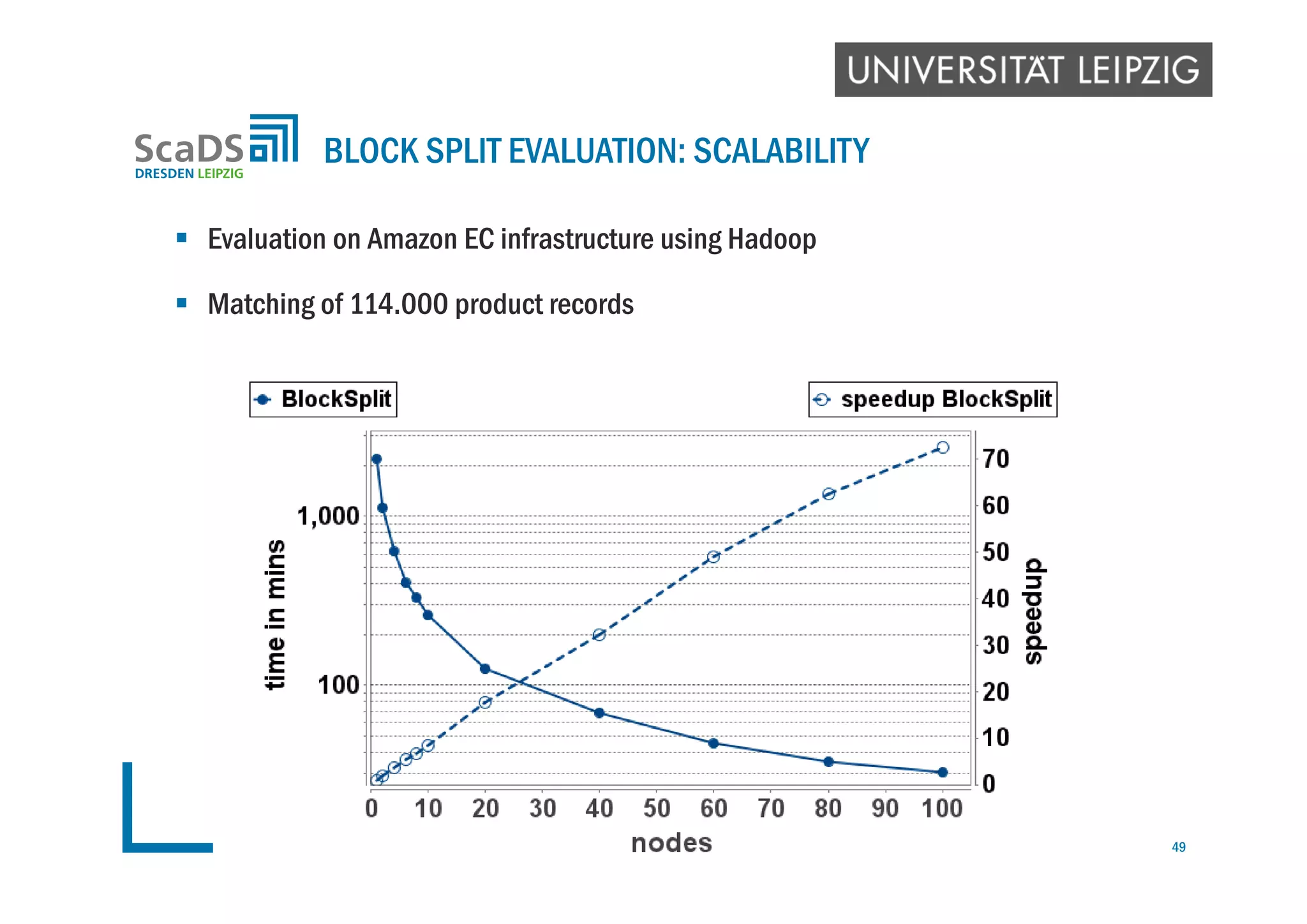  Evaluation on Amazon EC infrastructure using Hadoop
 Matching of 114.000 product records
BLOCK SPLIT EVALUATION: SCALABILITY
49
 