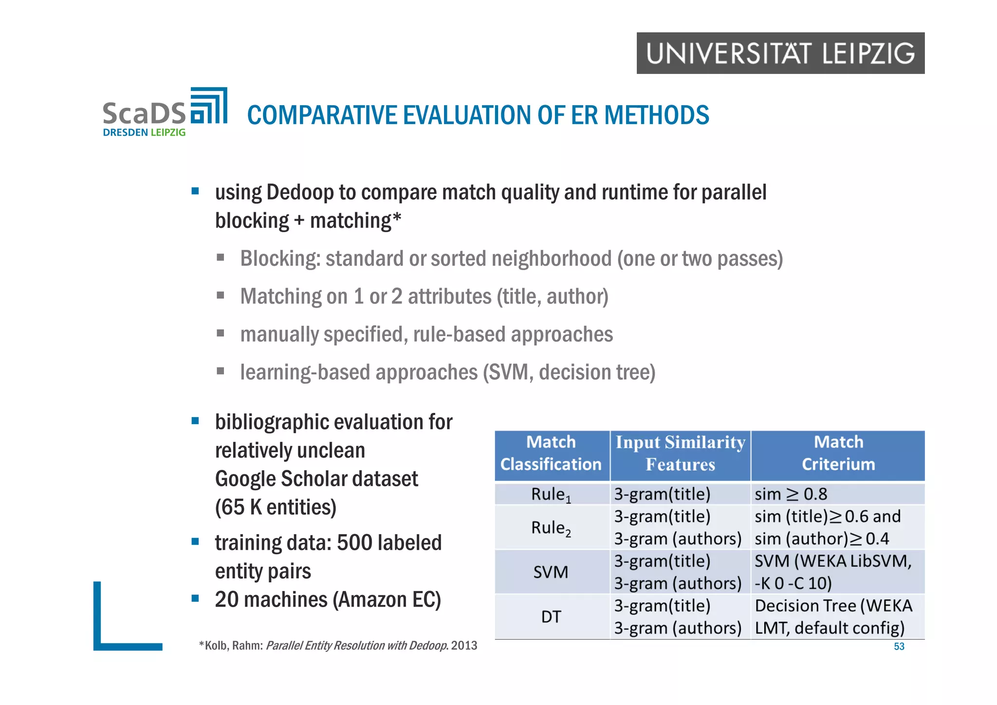  using Dedoop to compare match quality and runtime for parallel
blocking + matching*
 Blocking: standard or sorted neighborhood (one or two passes)
 Matching on 1 or 2 attributes (title, author)
 manually specified, rule-based approaches
 learning-based approaches (SVM, decision tree)
 bibliographic evaluation for
relatively unclean
Google Scholar dataset
(65 K entities)
 training data: 500 labeled
entity pairs
 20 machines (Amazon EC)
COMPARATIVE EVALUATION OF ER METHODS
53*Kolb, Rahm: Parallel Entity Resolution with Dedoop. 2013
 