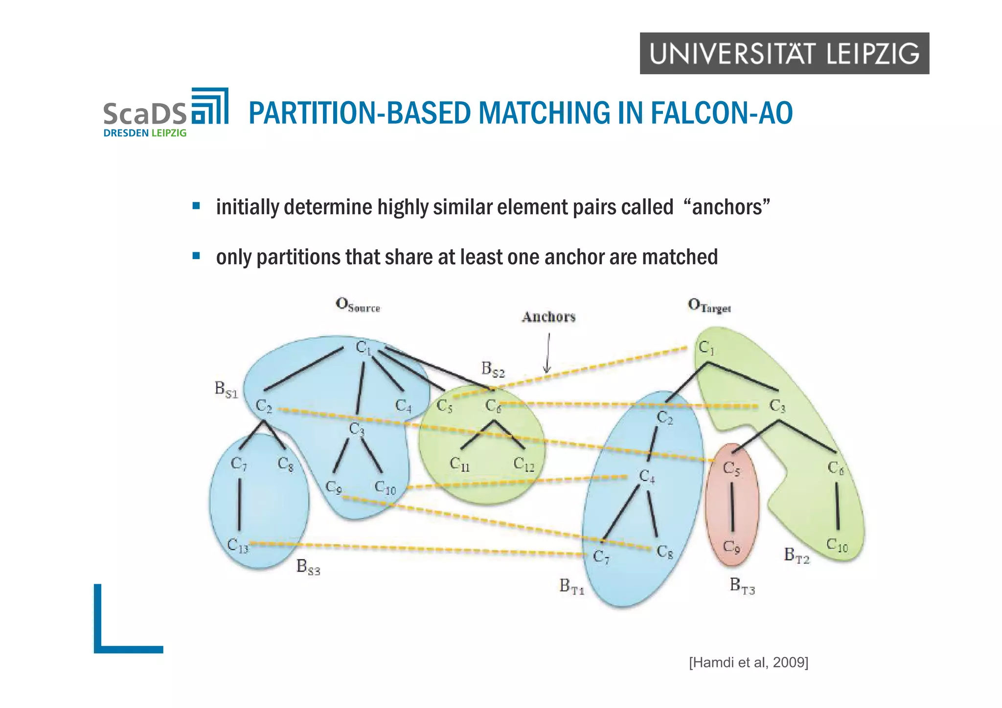  initially determine highly similar element pairs called “anchors”
 only partitions that share at least one anchor are matched
PARTITION-BASED MATCHING IN FALCON-AO
[Hamdi et al, 2009]
 