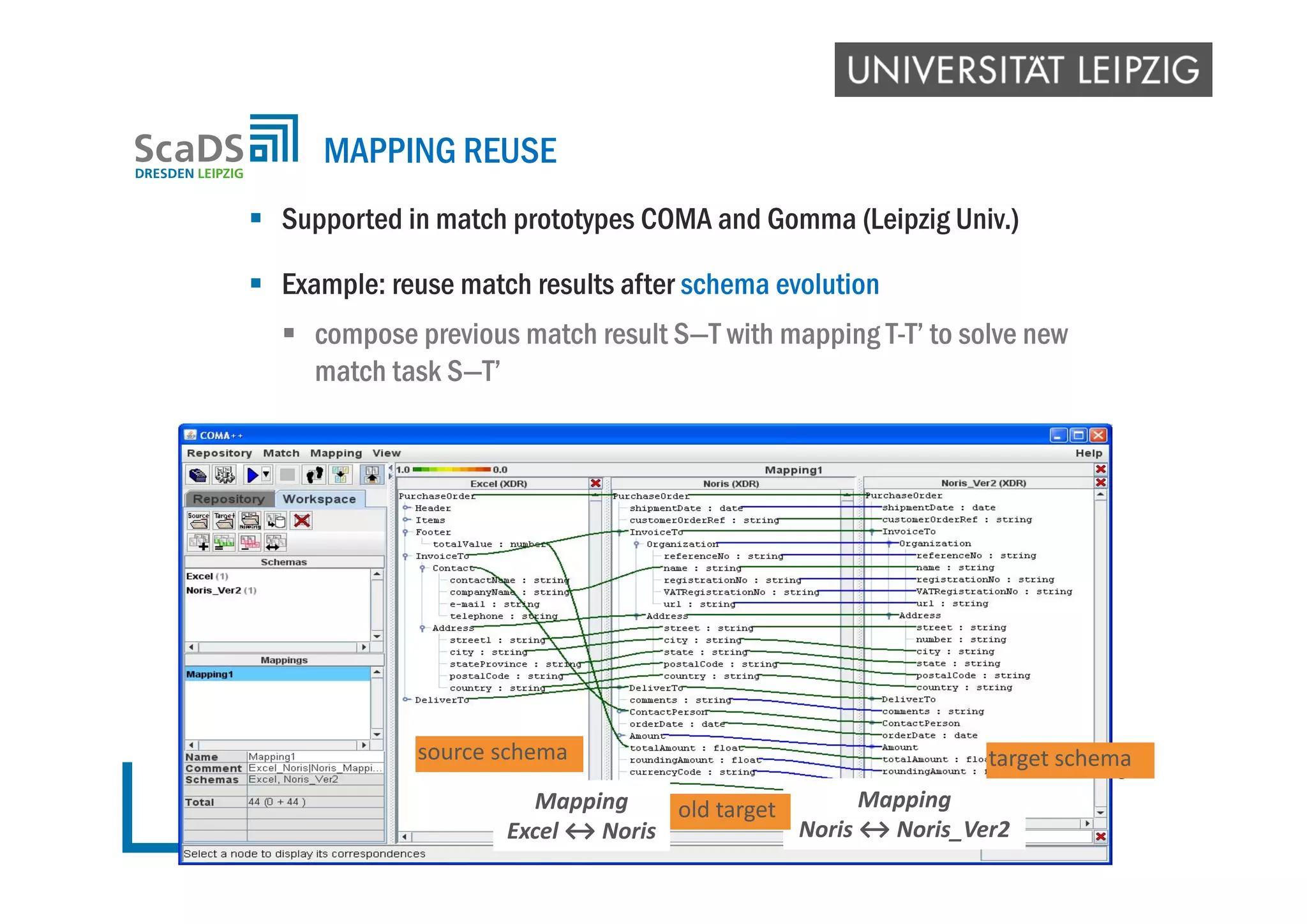  Supported in match prototypes COMA and Gomma (Leipzig Univ.)
 Example: reuse match results after schema evolution
 compose previous match result S—T with mapping T-T’ to solve new
match task S—T’
MAPPING REUSE
POrder
Article
Payee
BillAddress
Recipient
ShipAddress
Purchase-order
Product
BillTo
Name
Address
ShipTo
Name
Address
Contact
Name
Address
Purchase-order2
Product
BillTo
Name
Address
ShipTo
Name
Address
ContactPhone
Schema T’Schema TSchema S
Mapping
Excel ↔ Noris
Mapping
Noris ↔ Noris_Ver2
source schema target schema
old target
 