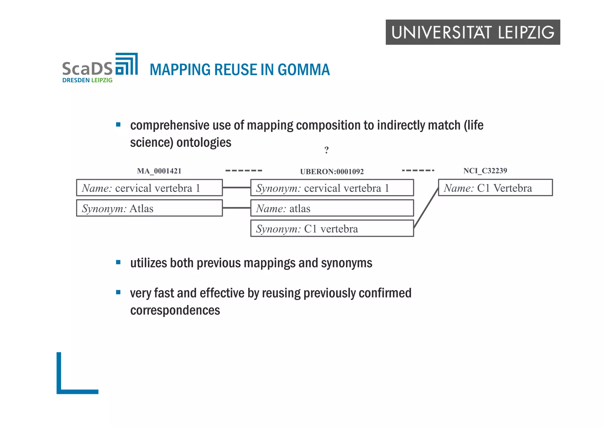  comprehensive use of mapping composition to indirectly match (life
science) ontologies
 utilizes both previous mappings and synonyms
 very fast and effective by reusing previously confirmed
correspondences
MAPPING REUSE IN GOMMA
?
MA_0001421 UBERON:0001092 NCI_C32239
Synonym: Atlas Name: atlas
Name: C1 VertebraName: cervical vertebra 1 Synonym: cervical vertebra 1
Synonym: C1 vertebra
 