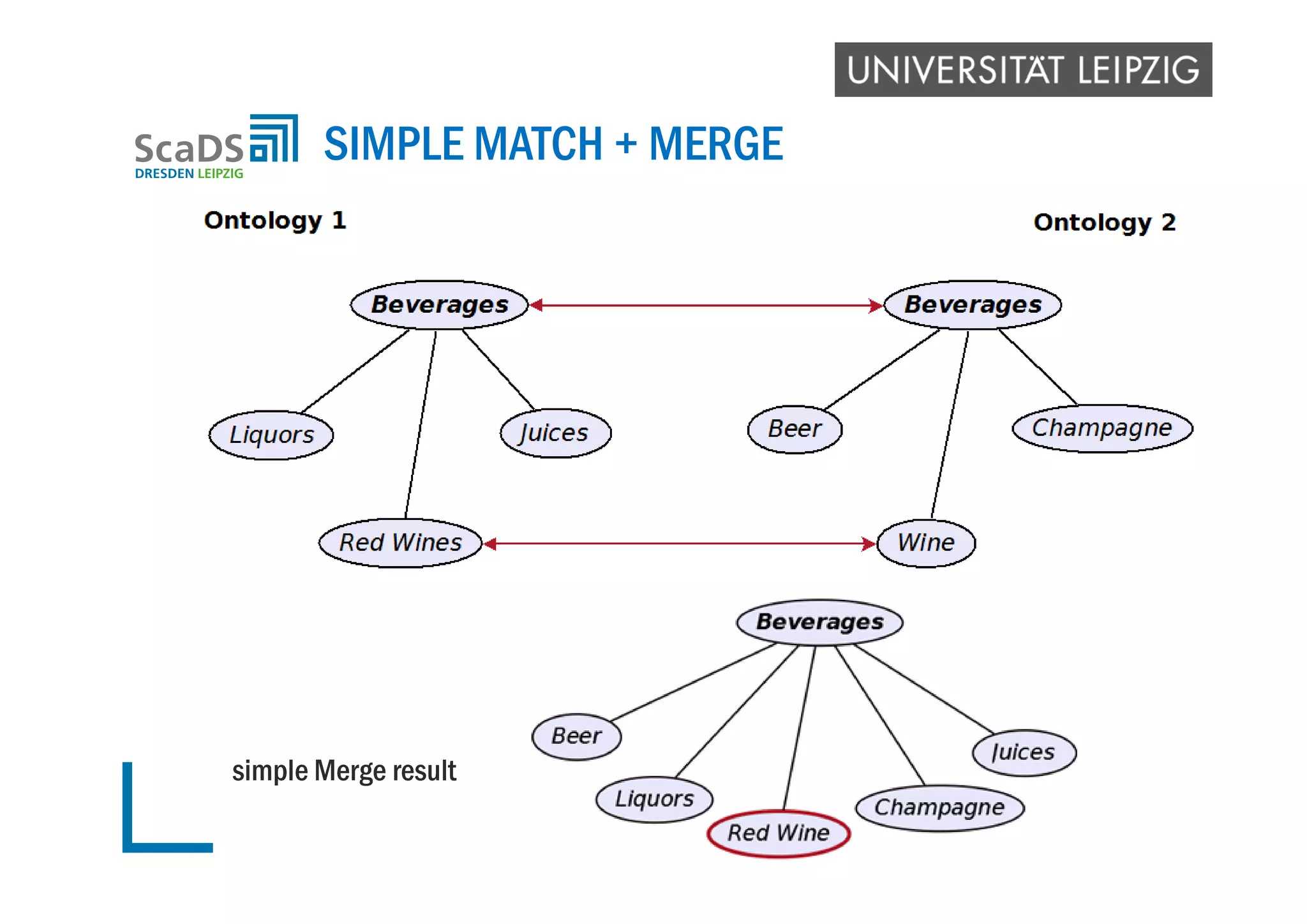 simple Merge result
SIMPLE MATCH + MERGE
 