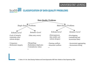 CLASSIFICATION OF DATA QUALITY PROBLEMS
Single-Source Problems
Schema Level
(Lack of integrity
constraints, poor
schema de...
