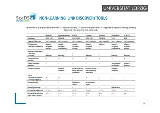 NON-LEARNING LINK DISCOVERY TOOLS
36
 