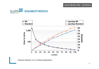 SCALABILITY RESULTS
55
Citeseer dataset: ca 1.4 million publications
 