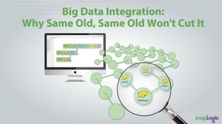 Big Data Integration: 
Why Same Old, Same Old Won't Cut It 
 