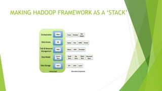 MAKING HADOOP FRAMEWORK AS A ‘STACK’
 