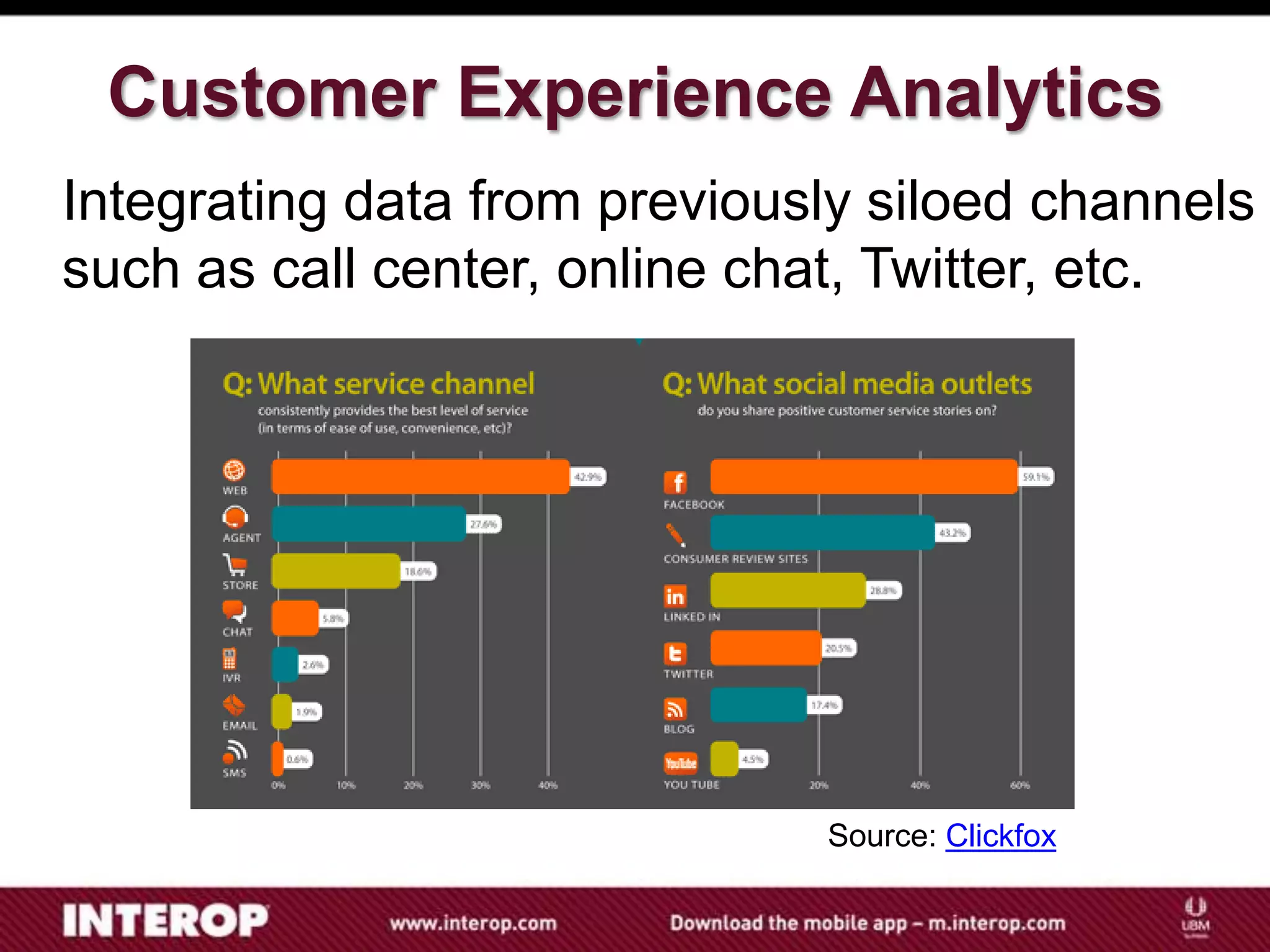 Customer Experience Analytics
Integrating data from previously siloed channels
such as call center, online chat, Twitter, etc.




                              Source: Clickfox
 