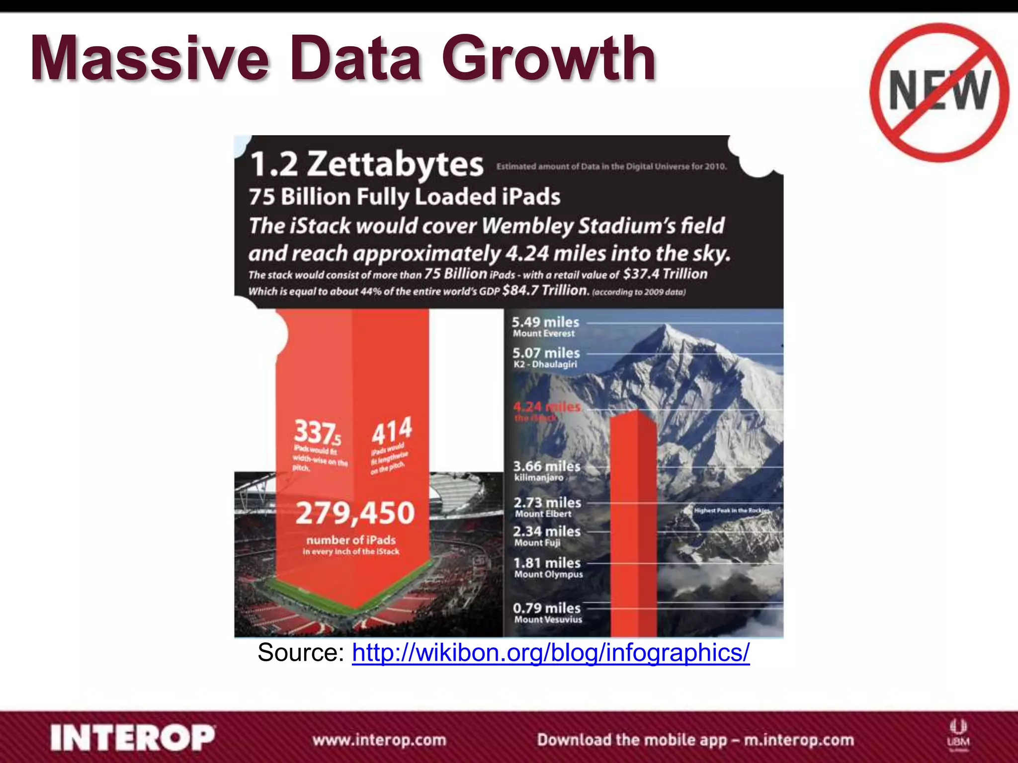 Massive Data Growth




      Source: http://wikibon.org/blog/infographics/
 