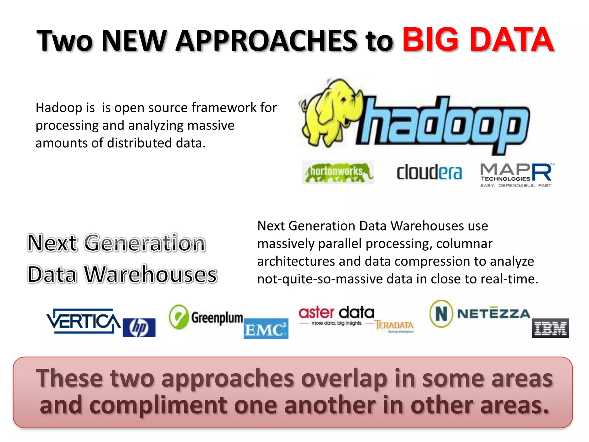 Two NEW APPROACHES to BIG DATA
Hadoop is is open source framework for
processing and analyzing massive
amounts of distributed data.




                                  Next Generation Data Warehouses use
                                  massively parallel processing, columnar
                                  architectures and data compression to analyze
                                  not-quite-so-massive data in close to real-time.




These two approaches overlap in some areas
and compliment one another in other areas.
 