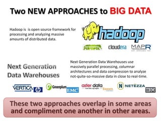 Two NEW APPROACHES to BIG DATA
Hadoop is is open source framework for
processing and analyzing massive
amounts of distribu...