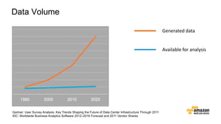 Data Volume
Gartner: User Survey Analysis: Key Trends Shaping the Future of Data Center Infrastructure Through 2011
IDC: Worldwide Business Analytics Software 2012–2016 Forecast and 2011 Vendor Shares
Generated data
Available for analysis
 