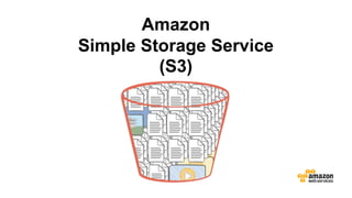 Amazon
Simple Storage Service
(S3)
 