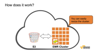 How does it work?
S3 EMR Cluster
You can easily
resize the cluster.
 