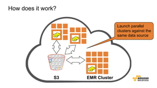 How does it work?
S3 EMR Cluster
Launch parallel
clusters against the
same data source
 