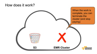 How does it work?
S3 EMR Cluster
When the work is
complete, you can
terminate the
cluster (and stop
paying)
 