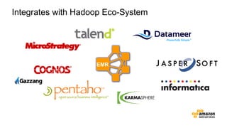 Integrates with Hadoop Eco-System
EMR
 