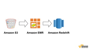 Amazon S3 Amazon EMR Amazon Redshift
 