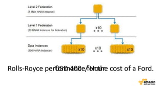Rolls-Royce performance for the cost of a Ford.USD 400 / Hour
 