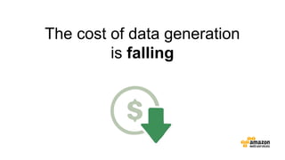 The cost of data generation
is falling
 