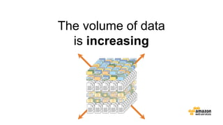 The volume of data
is increasing
 