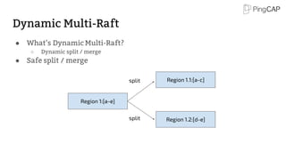 Dynamic Multi-Raft
● What’s Dynamic Multi-Raft?
○ Dynamic split / merge
● Safe split / merge
Region 1:[a-e]
split Region 1.1:[a-c]
Region 1.2:[d-e]split
 