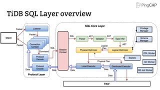 TiDB SQL Layer overview
 