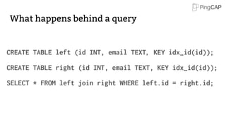 What happens behind a query
CREATE TABLE left (id INT, email TEXT，KEY idx_id(id));
CREATE TABLE right (id INT, email TEXT, KEY idx_id(id));
SELECT * FROM left join right WHERE left.id = right.id;
 