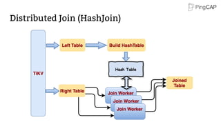 Distributed Join (HashJoin)
 
