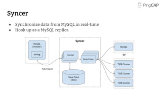 Syncer
● Synchronize data from MySQL in real-time
● Hook up as a MySQL replica
MySQL
(master)
Syncer
Save Point
(disk)
Rule Filter
MySQL
TiDB Cluster
TiDB Cluster
TiDB Cluster
Syncer
Syncerbinlog
Fake slave
Syncer
or
 