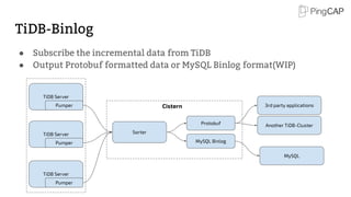 TiDB-Binlog
TiDB Server
TiDB Server Sorter
Pumper
Pumper
TiDB Server
Pumper
Protobuf
MySQL Binlog
MySQL
3rd party applicationsCistern
● Subscribe the incremental data from TiDB
● Output Protobuf formatted data or MySQL Binlog format(WIP)
Another TiDB-Cluster
 