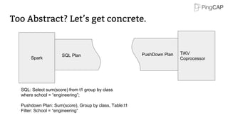 Too Abstract? Let’s get concrete.
TiKV
CoprocessorSpark
SQL Plan PushDown Plan
SQL: Select sum(score) from t1 group by class
where school = “engineering”;
Pushdown Plan: Sum(score), Group by class, Table:t1
Filter: School = “engineering”
 