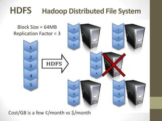 HDFS           Hadoop Distributed File System
   Block Size = 64MB
  Replication Factor = 3




Cost/GB is a few ¢/month vs $/month
 