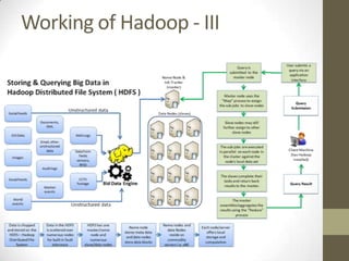 Working of Hadoop - III
 