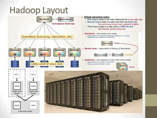 Hadoop Layout
 