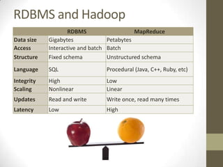 RDBMS and Hadoop
                    RDBMS                   MapReduce
Data size   Gigabytes             Petabytes
Access      Interactive and batch Batch
Structure   Fixed schema          Unstructured schema
Language    SQL                 Procedural (Java, C++, Ruby, etc)
Integrity   High                Low
Scaling     Nonlinear           Linear
Updates     Read and write      Write once, read many times
Latency     Low                 High
 