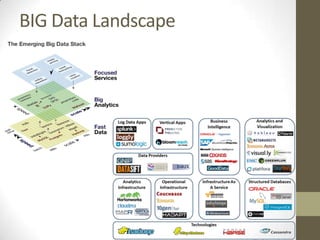 BIG Data Landscape
 