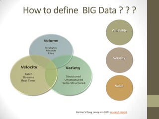 How to define BIG Data ? ? ?




             Gartner’s Doug Laney in a 2001 research report.
 