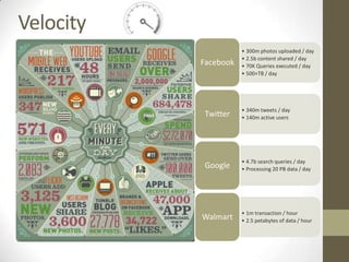 Velocity
                      • 300m photos uploaded / day
                      • 2.5b content shared / day
           Facebook   • 70K Queries executed / day
                      • 500+TB / day




                      • 340m tweets / day
            Twitter   • 140m active users




                      • 4.7b search queries / day
            Google    • Processing 20 PB data / day




                      • 1m transaction / hour
           Walmart    • 2.5 petabytes of data / hour
 